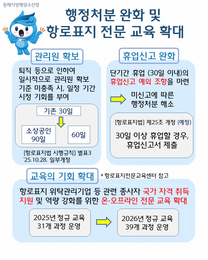 (20260807 항행정보시설과 규제합리화카드뉴스)가벼워진 규제로, 바다불편 제로 3탄(행정처분 완화 및 항로표지 전문교육 확대)