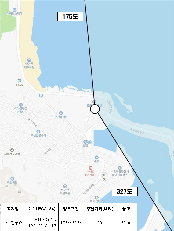 아야진등대 명호범위 175도 327도 표지명 아야진등대 위치(WGS-84) 38-16-27.7N 128-33-21.1E 명호구간 175~327˚ 광달거리(해리) 20 등고 30m