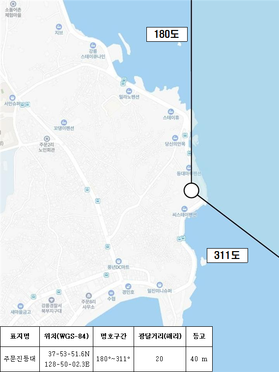 주문진등대 명호범위 160도 331도 표지명 주문진등대 위치(WGS-84) 37-53-51.6N 128-50-02.3E 명호구간 180~311˚ 광달거리(해리) 20 등고 40m